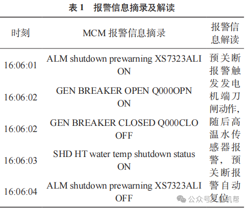 Analysis of High-Temperature Water Sensor Alarm Fault in Wärtsilä Diesel Engines