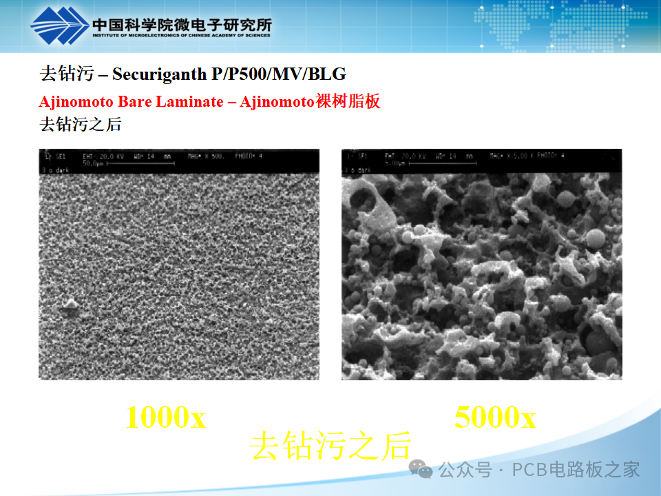 PCB Plating - Copper Plating - Page 121