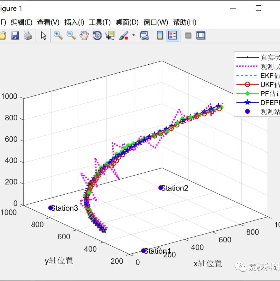 MATLAB | Multi-UAV Path Planning Based on Deep Reinforcement Learning for Edge Computing Networks