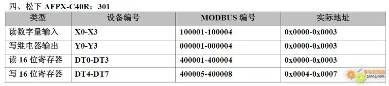 Mapping of 20 PLC Component Numbers to Modbus Address