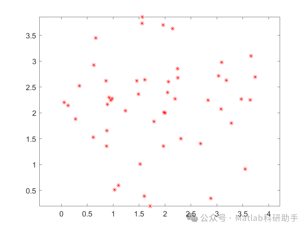 Innovative Breakthrough! 5G-Assisted Optimization of Drones with Matlab Code