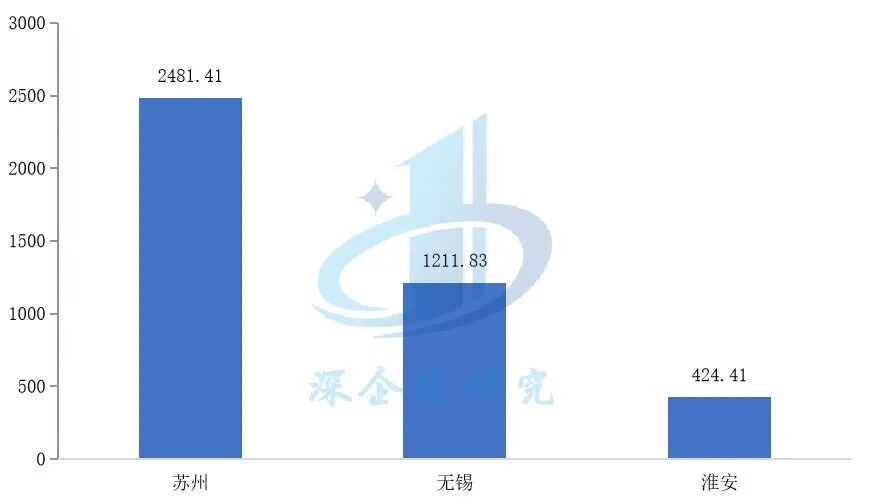 Overview of the PCB Industry in the Yangtze River Delta