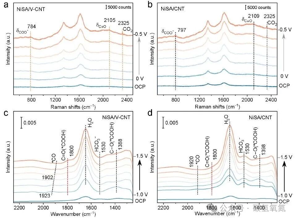 Strong Locking of Edge Ni−N₄ Sites for *COOH: New Breakthrough in Acidic CO₂RR Achieving FEco > 94% and Energy Efficiency of 44%