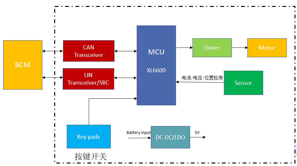 Domestic 32-bit Automotive MCU Mass Production Chip to Alleviate Automotive Chip Shortage