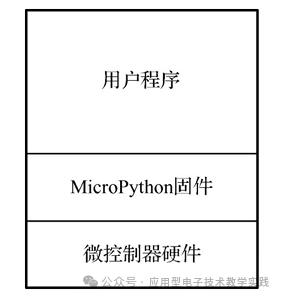 MicroPython Embedded Programming Tools