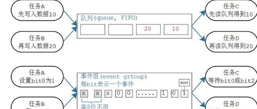 Introduction to FreeRTOS Basics Part Six
