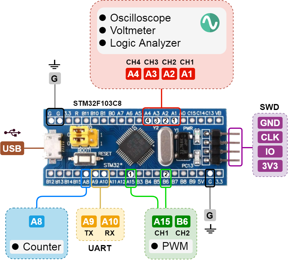 Practical Embedded Projects on GitHub