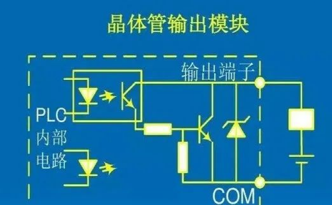 Understanding Key Wiring Challenges in PLCs to Avoid Pitfalls