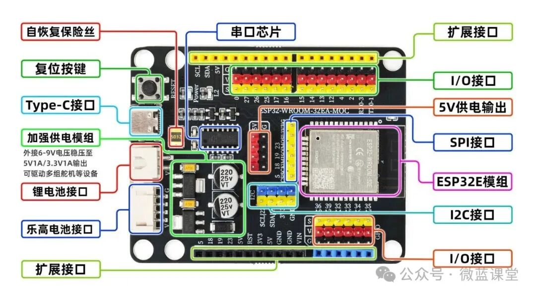 Introduction to ESP32: Basics and Features