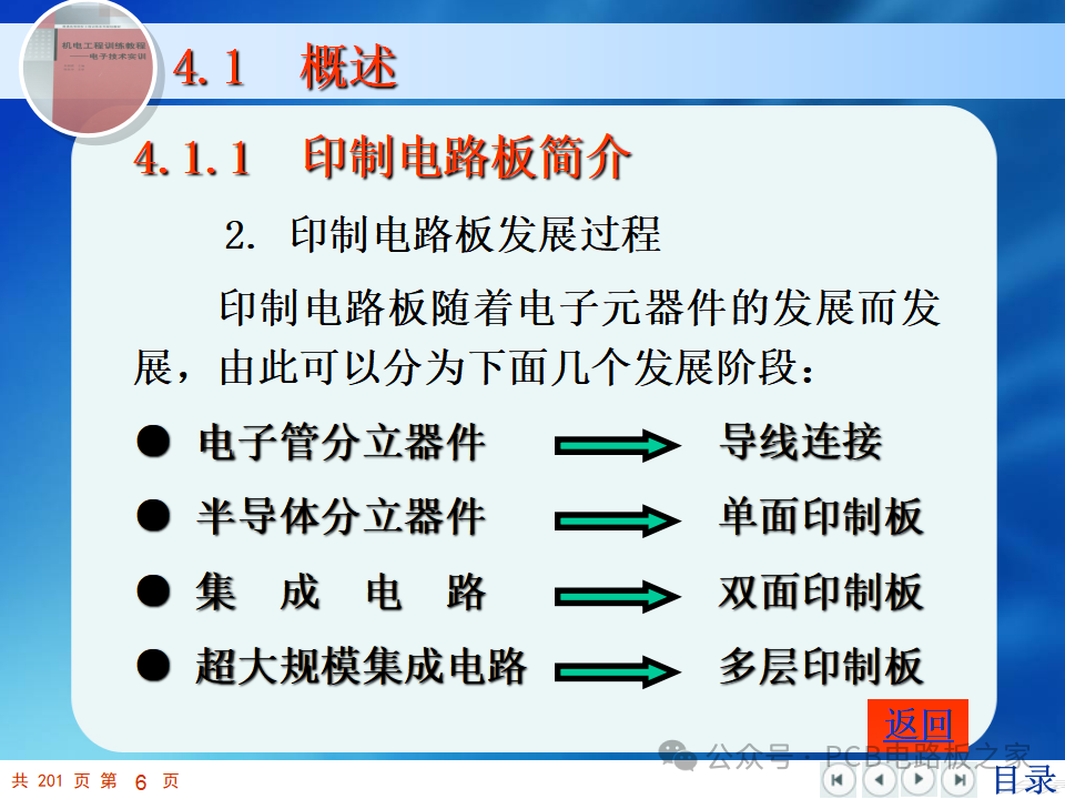 PCB Design and Manufacturing - Page 202