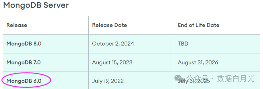 Database Installation and Upgrade: Migrating Data from MongoDB 6.0 to Older Versions