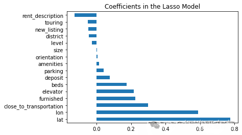 Analysis of Airbnb Rental Data in Beijing and Shanghai Using Logistic Regression, Decision Trees, Ridge Regression, Lasso, Random Forest, XGBoost, Neural Networks, and Clustering