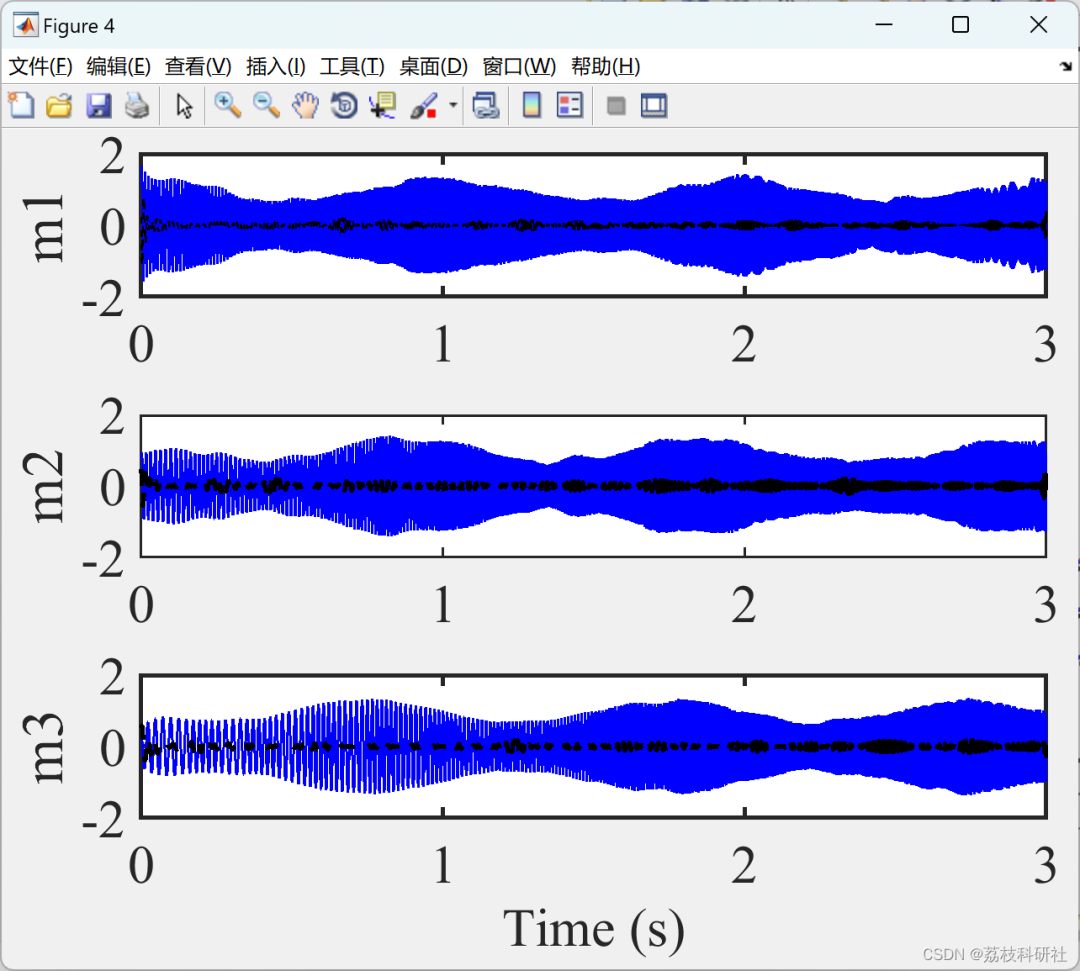 Research on Data-Driven Adaptive Linear Frequency Modulation Mode Decomposition (Matlab Code Implementation)