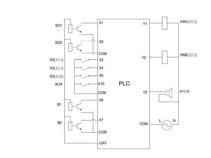 Understanding Key Wiring Challenges in PLCs to Avoid Pitfalls