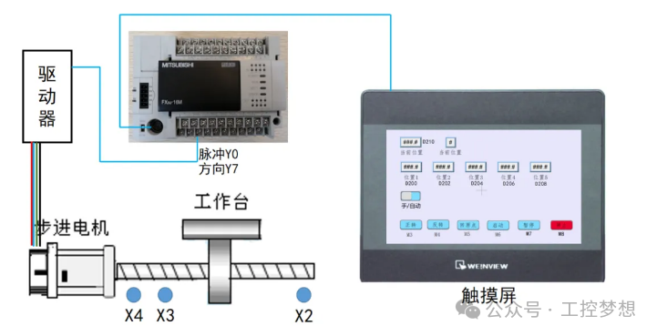 A Comprehensive Guide to Mitsubishi PLC Stepper Motor Control: Complete Implementation from Hardware to Programming
