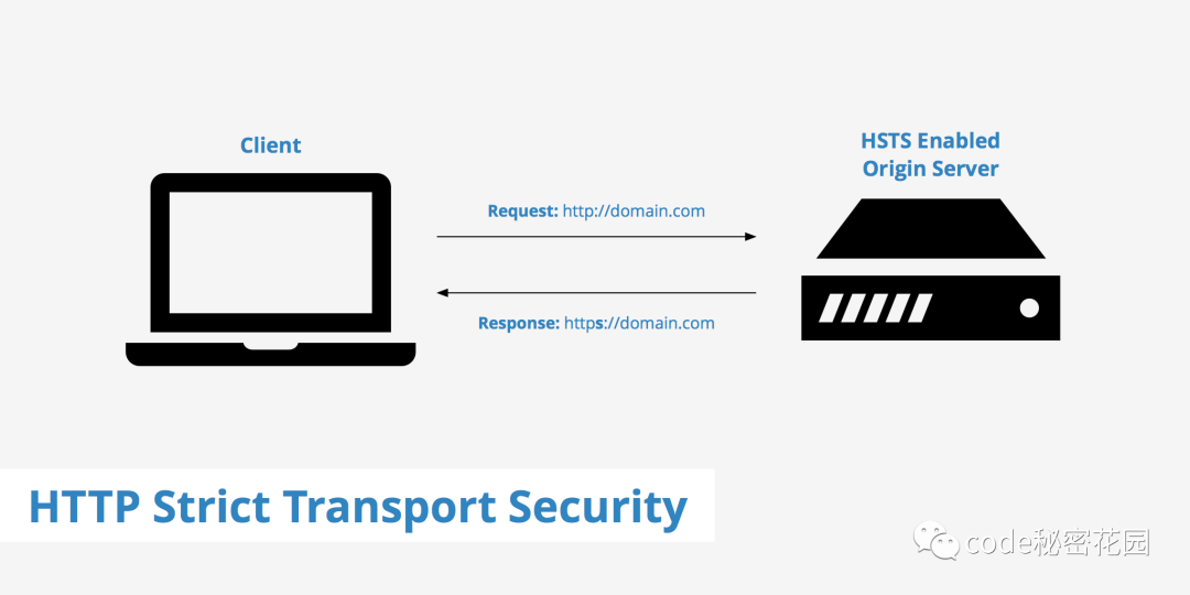 This Time We Might Really Say Goodbye to HTTP