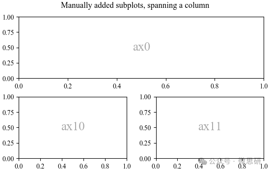 Basic Python Plotting: How to Arrange Multiple Axes in a Single Figure?