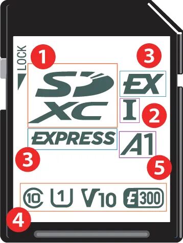 Detailed Explanation of SD Card Standards and Specifications