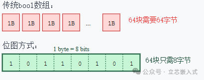 Say Goodbye to Memory Fragmentation! A Perfect Solution for Memory Pool in Embedded Systems