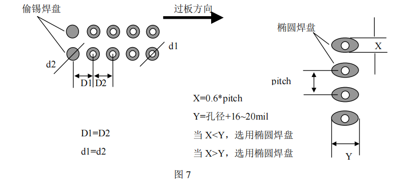 6 Main Processing Techniques Commonly Used in PCBA