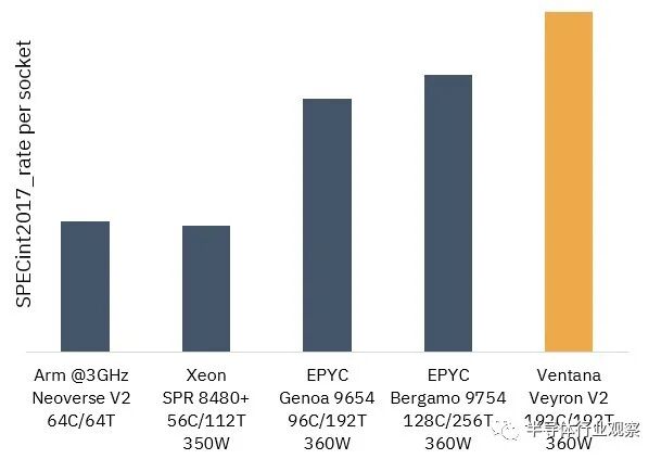 192-Core RISC-V Processor Unveiled: 3.6GHz, 4nm