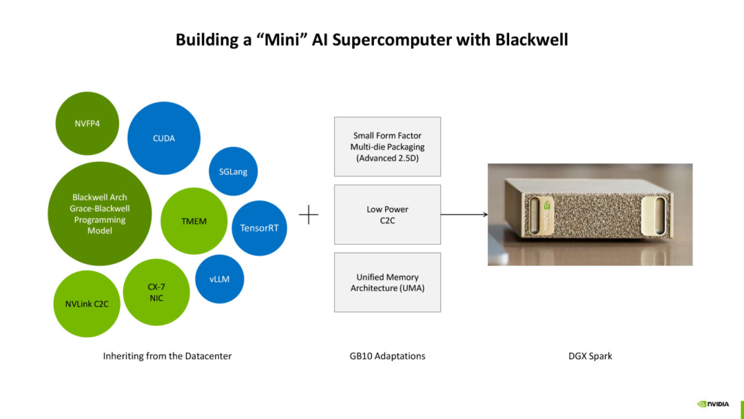 Analysis of NVIDIA's GB10 SoC Architecture | Hot Chips 2025