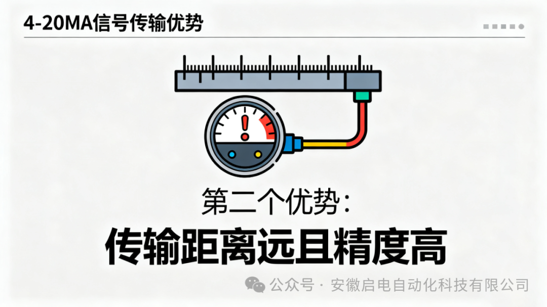 Why is 4-20mA Widely Used for Sensor Signal Transmission?