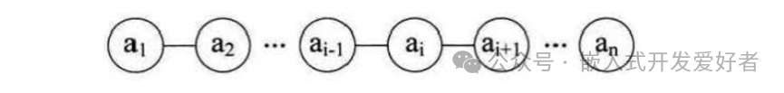Basic Principles of Sequential Lists and Linked Lists in Embedded Systems