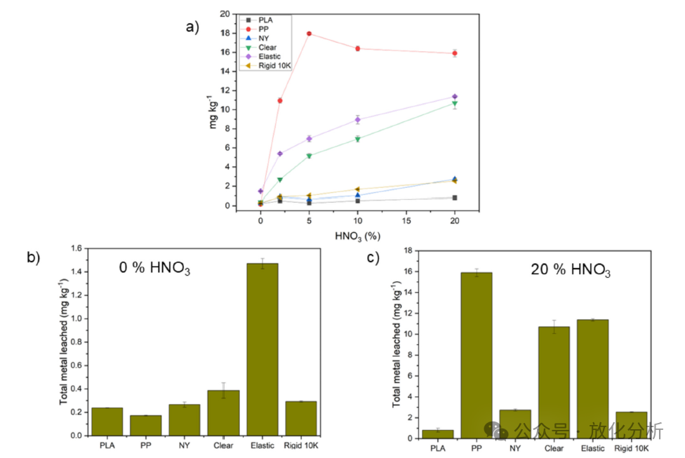 Research on the Potential Metal Contamination Issues Caused by 3D Printing Devices