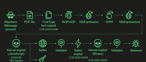 Operation Triangulation: The Last (Hardware) Mystery