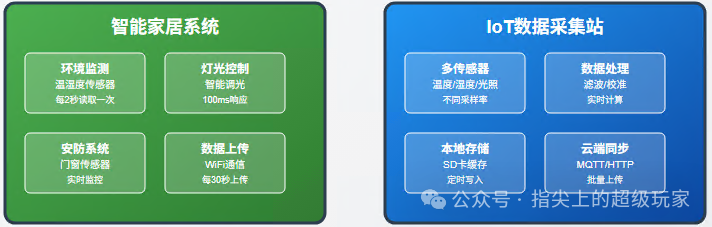 Transform Your Microcontroller into a Multi-Core Processor with TaskScheduler Instead of delay()!