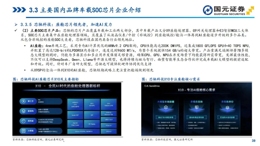 In-Depth Report on Automotive SoC Chips (2025)