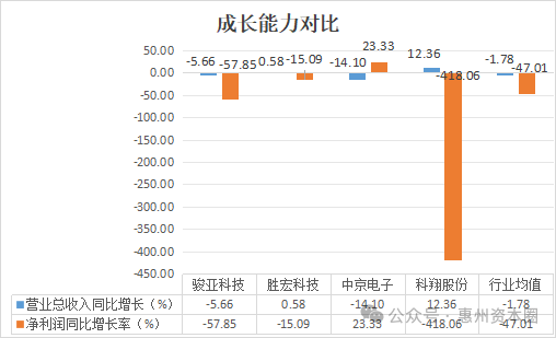 Executive Compensation of Four PCB Listed Companies in Huizhou Exposed!