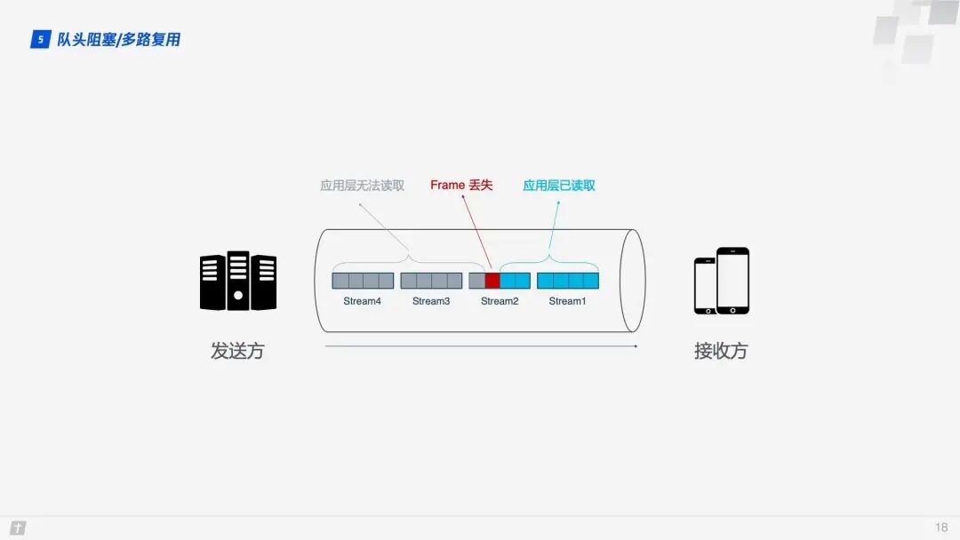 Practical Principles of HTTP/3