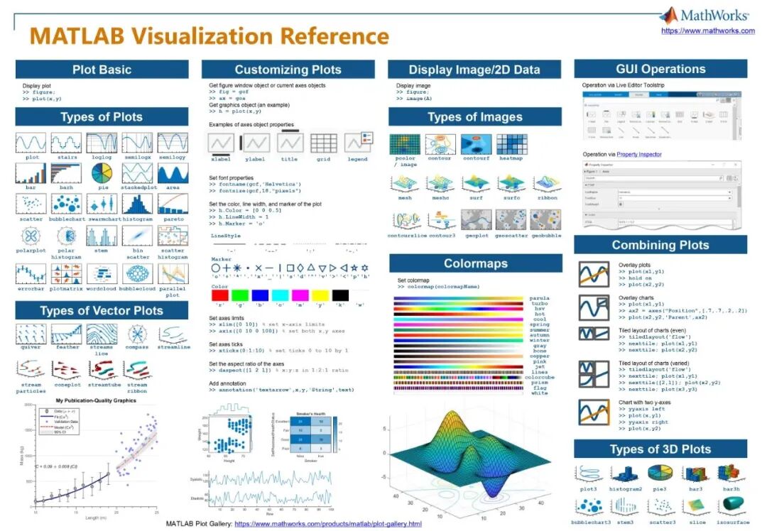 Quick Reference for MATLAB Plotting Parameters