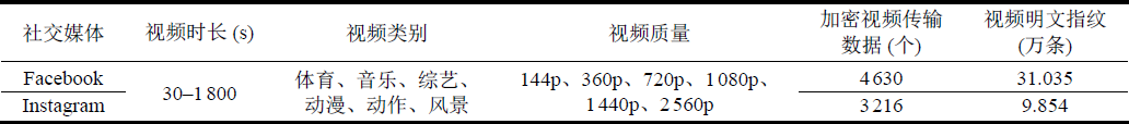 A Method for Encrypted Video Recognition Based on HTTP/2 Multiplexing Features