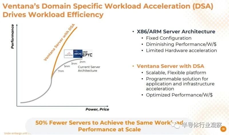 192-Core RISC-V Processor Unveiled: 3.6GHz, 4nm