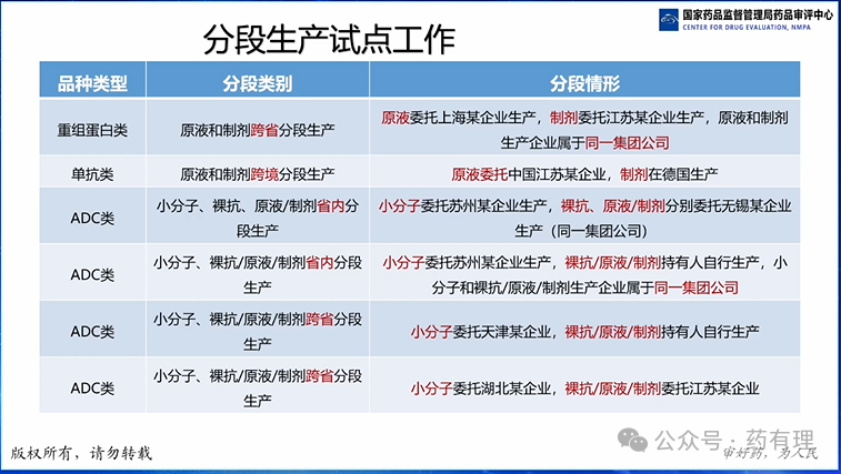 Review Considerations for Antibody-Drug Conjugates (ADC) Pharmaceutical Research