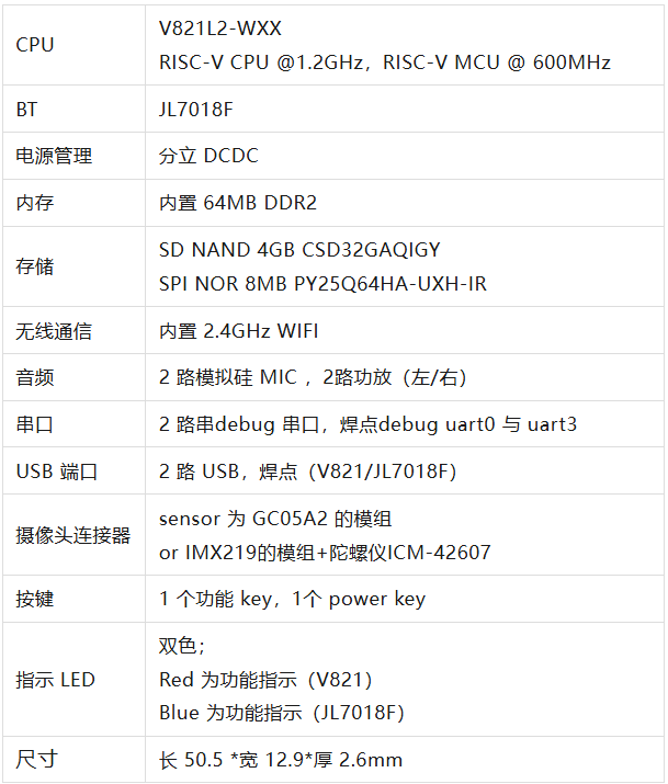 AI Glasses Development Board | Allwinner V821 + JL7018F with EIS Stabilization and APP Large Model