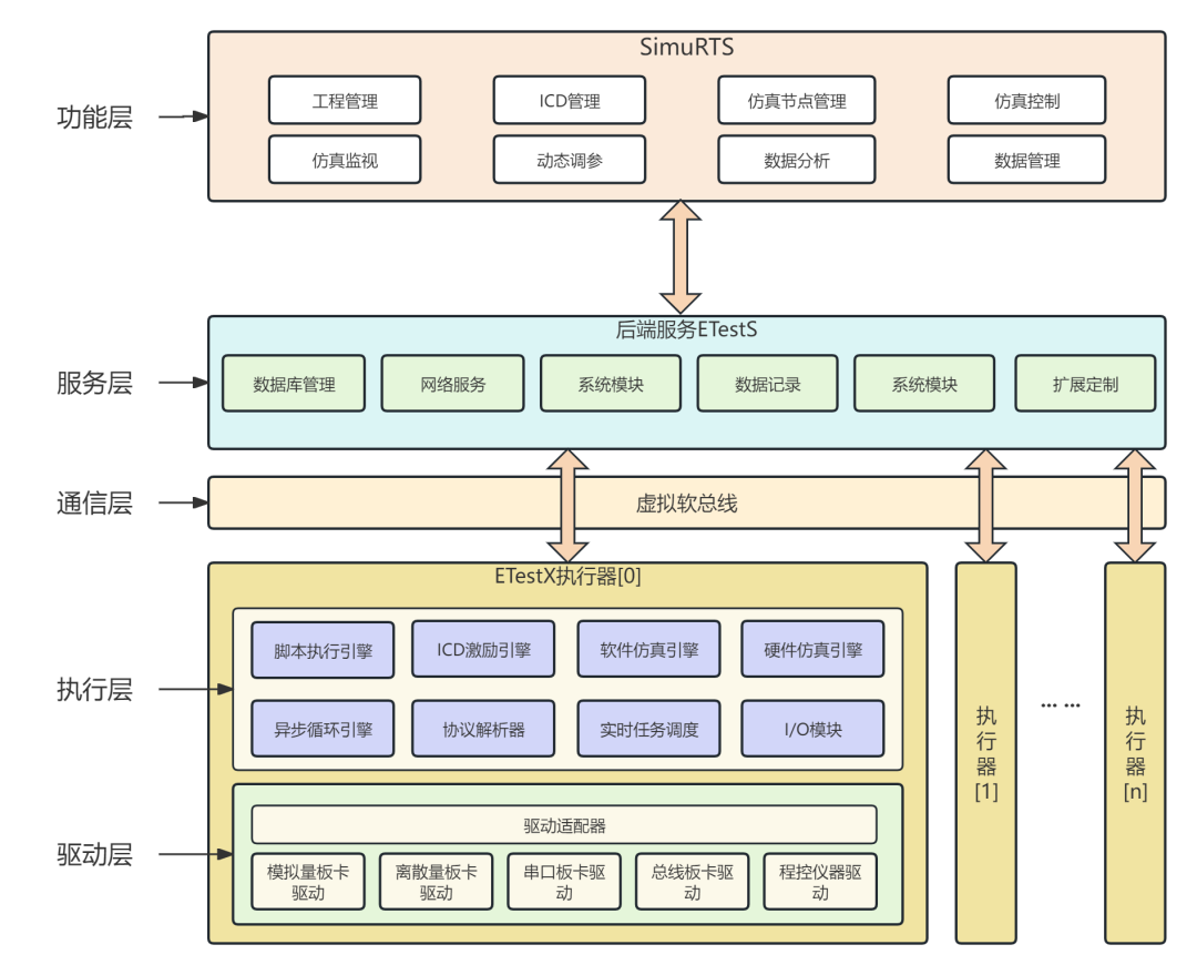 Building a Digital Industrial Control "Safety Shield"! Solution for Simulation Testing Environment of Industrial Control Systems