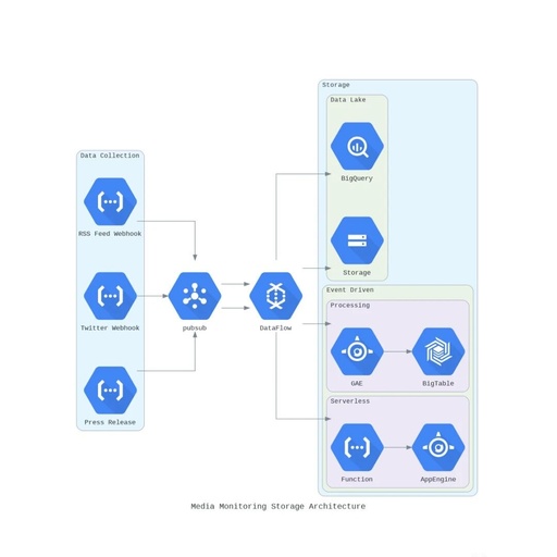 How to Create Beautiful Architecture Diagrams with Python