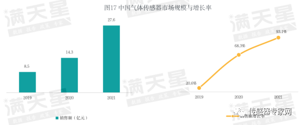 China's First Announcement: Top 10 Gas Sensor Companies Revealed! These Companies Are the Strongest!