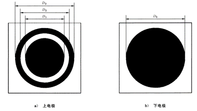 Technical Article: Resistance and Resistivity of PCB Substrates