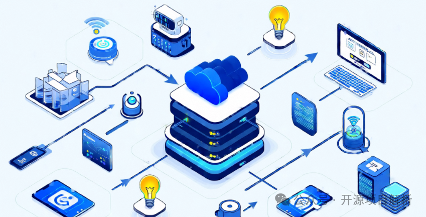 AIOT Open Source! Artificial Intelligence IoT Platform