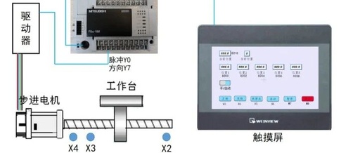 A Comprehensive Guide to Mitsubishi PLC Stepper Motor Control: Complete Implementation from Hardware to Programming