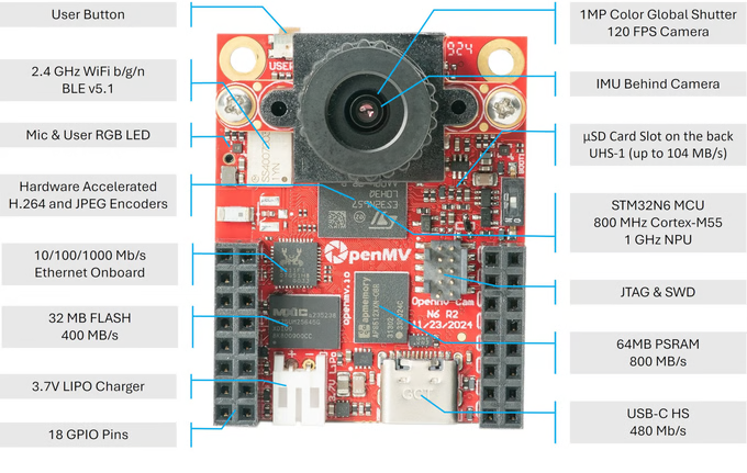 The Latest Trends in Edge AI Development Boards: Fall 2025 Edition