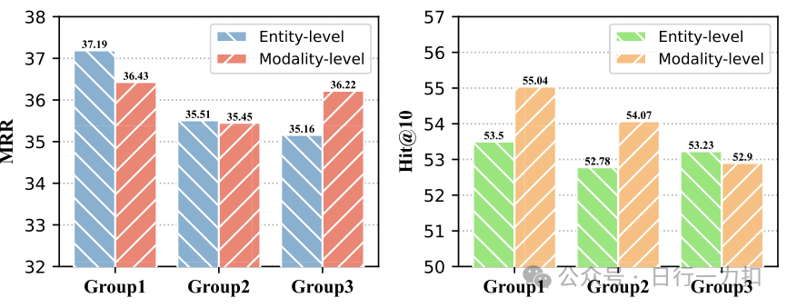 NATivE: Multi-modal Knowledge Graph Completion in the Wild