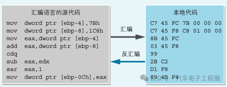 Detailed Explanation of the Entire Compilation Process for ECU Application Layer Code