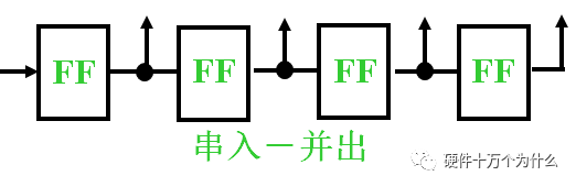 Understanding UART: History, Principles, and Standards