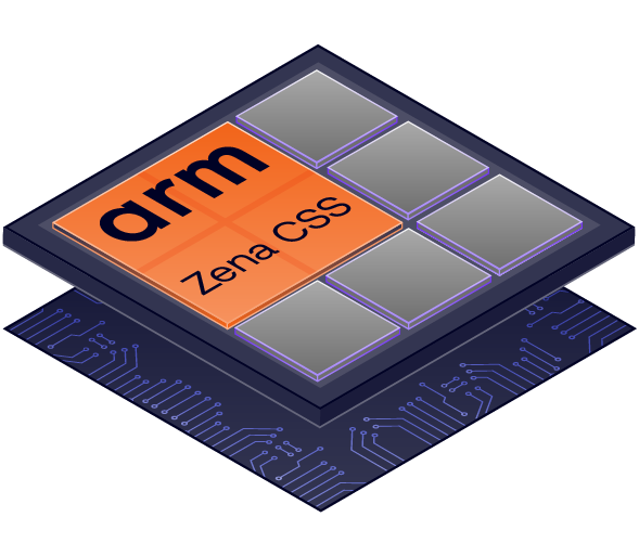 In-Depth Analysis of Arm Zena CSS: A Computing Platform for AI-Defined Vehicles